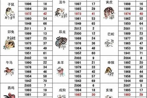 1986年属什么|86年属什么生肖 86年属什么的生肖